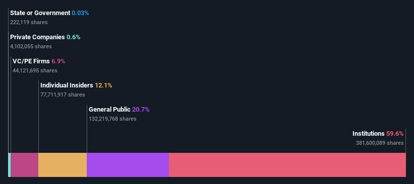 ownership-breakdown