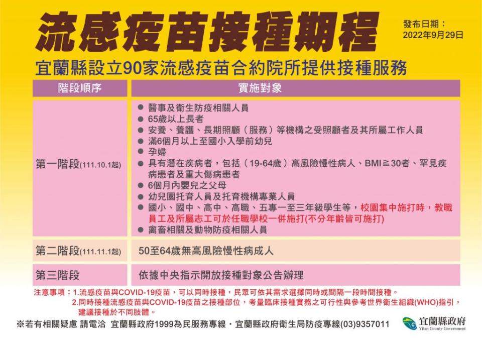 十月一日開始，公費流感疫苗施打，為保護師生的健康，宜蘭縣已規劃到校集中施打服務，各校教職員工及所屬志工皆可在任職學校一起施打。（宜縣府提供）