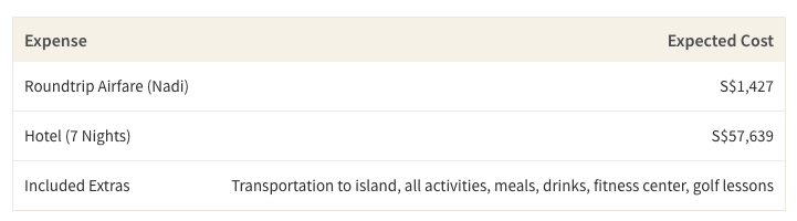 This table shows the expected cost of a 7 night stay and roundtrip airfare at Laucala Resort