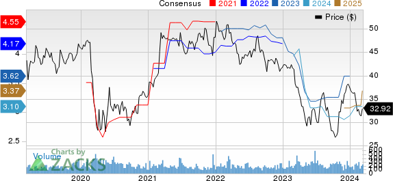 Camden National Corporation Price and Consensus