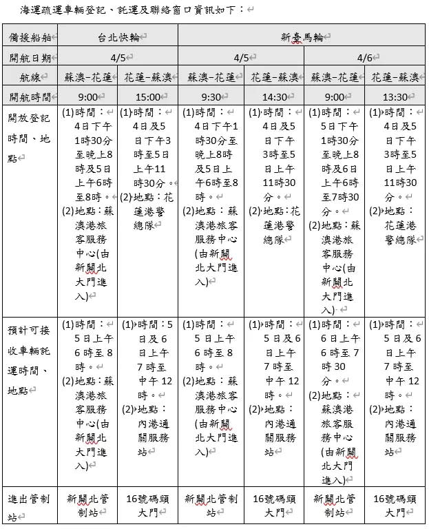 ▲蘇花海運疏運船班時間及車輛登記、託運及聯絡窗口資訊。（圖／交通部）