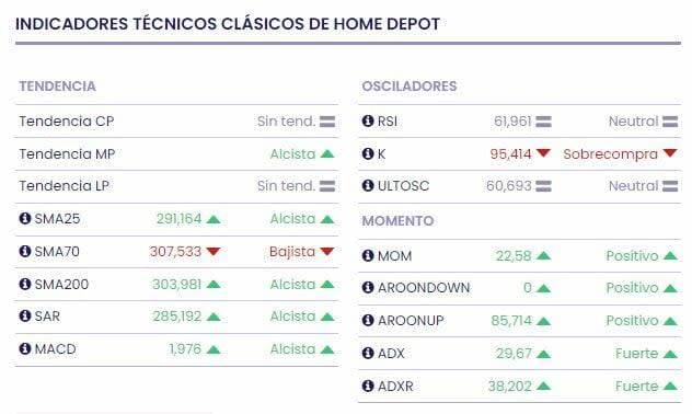 ¿Peligra el precio de las acciones de Home Depot?