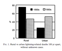 <a href="http://journals.ametsoc.org/doi/pdf/10.1175/JAM2287.1" rel="nofollow noopener" target="_blank" data-ylk="slk:Holle, Lopez, and Navarro/
 American Meteorological Society;elm:context_link;itc:0;sec:content-canvas" class="link ">Holle, Lopez, and Navarro/<br> American Meteorological Society</a>