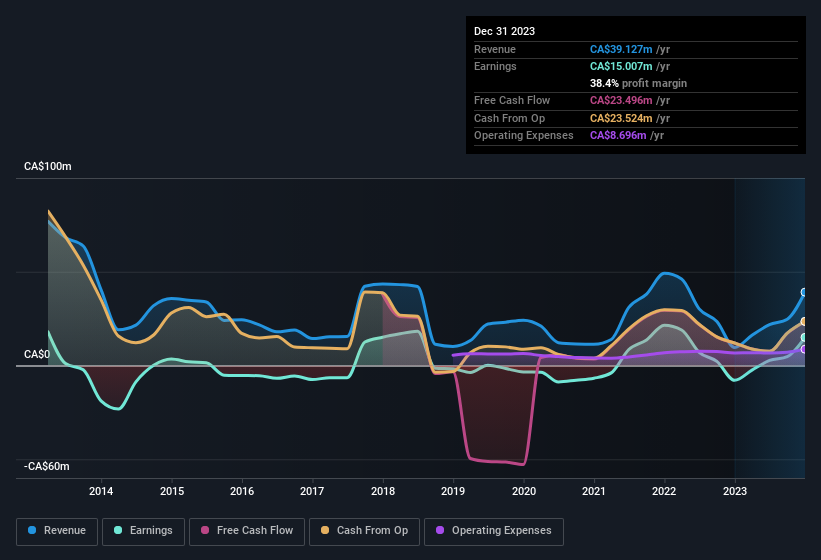 earnings-and-revenue-history