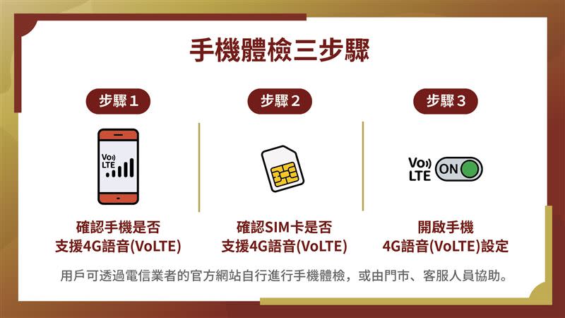 3G網路關閉原因、影響及手機體檢三步驟。（圖／台灣電信產業發展協會提供）