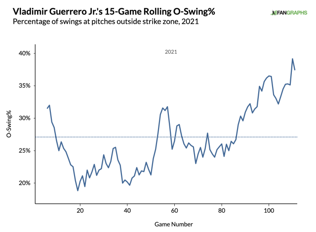 NFL Week 1 Card Price Overreactions, Vlad Jr. vs. Ohtani, and