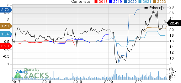 Global Partners LP Price and Consensus