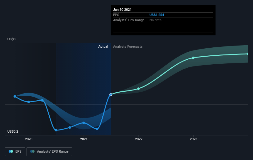 earnings-per-share-growth