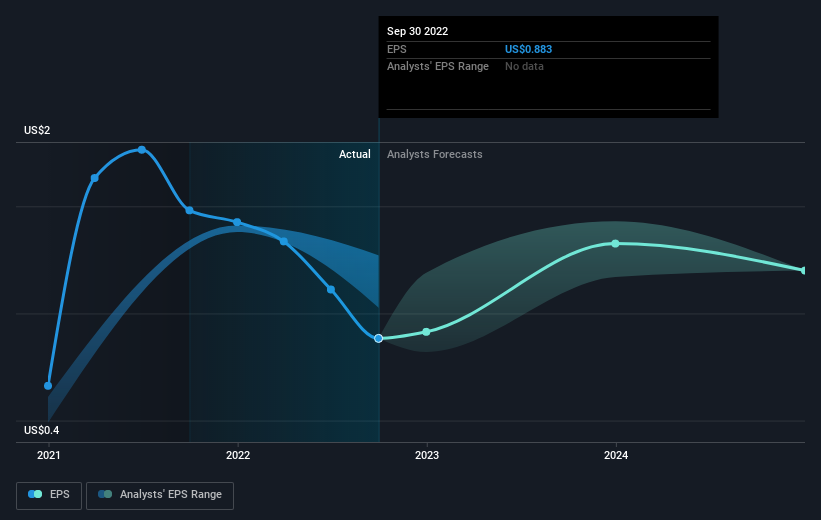 earnings-per-share-growth