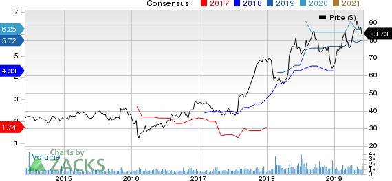 Kemper Corporation Price and Consensus