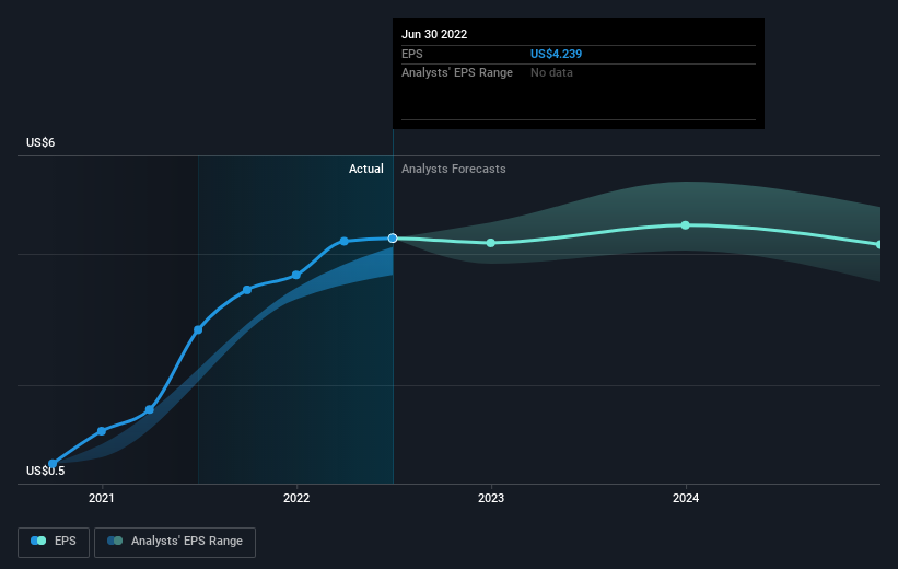 earnings-per-share-growth