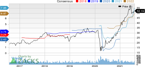 Ally Financial Inc. Price and Consensus