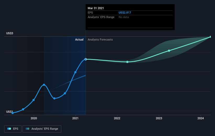 earnings-per-share-growth