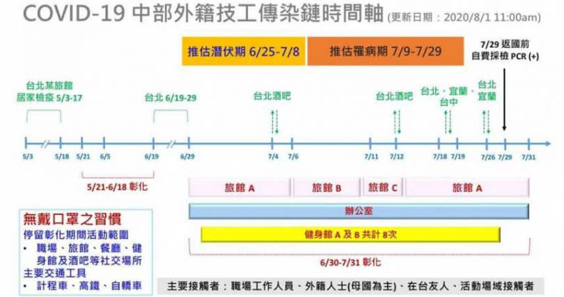 （圖／彰化縣衛生局提供）