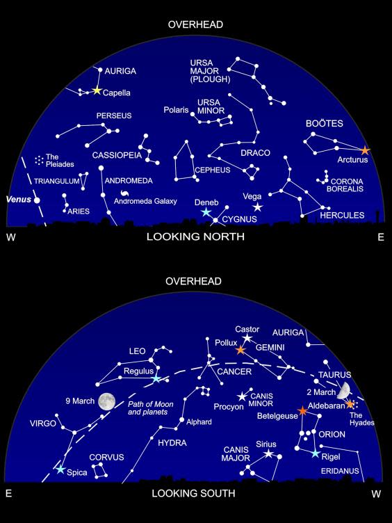 The night sky at around 10 pm this month (Nigel Henbest)