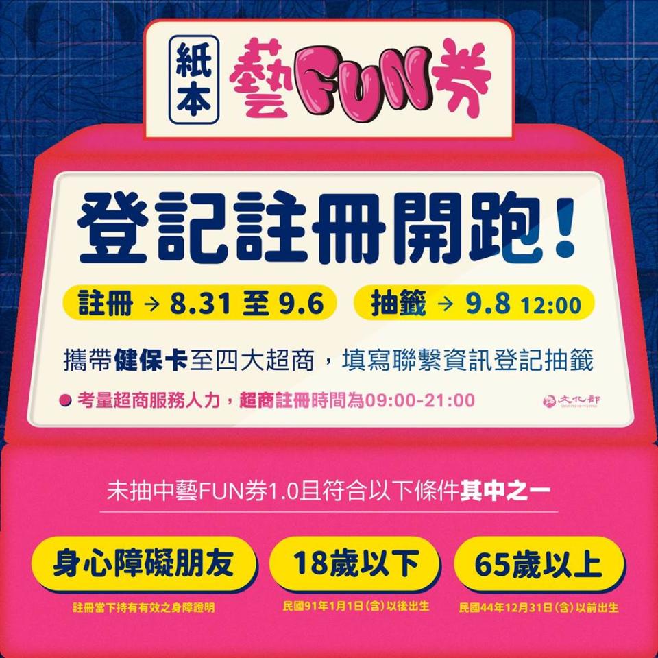 「紙本藝FUN券」今天9點開放抽籤登記。(文化部) 