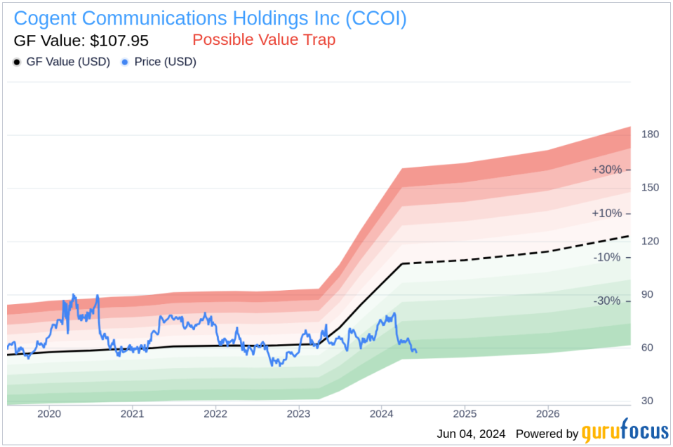 Insider Sale: Chief Revenue Officer James Bubeck Sells Shares of Cogent Communications Holdings Inc (CCOI)