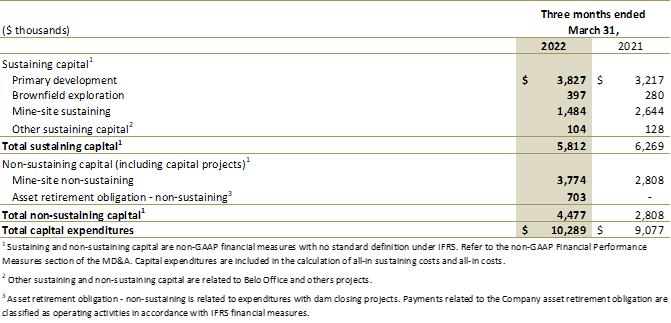 Jaguar Mining Inc., Wednesday, May 11, 2022, Press release picture