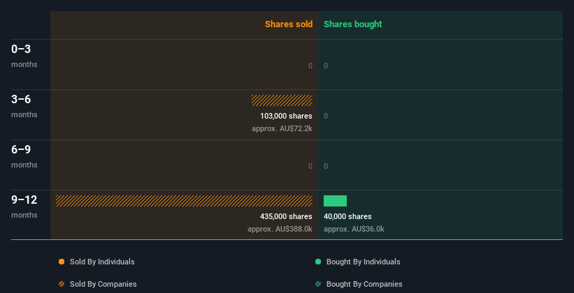 insider-trading-volume