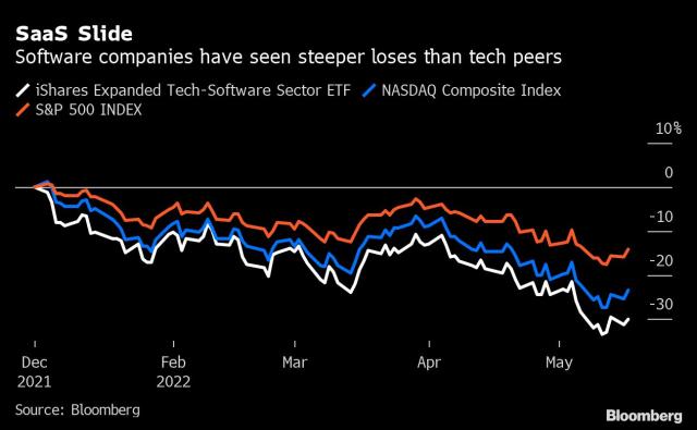 3 No-Brainer Stocks to Invest $50 in Right Now