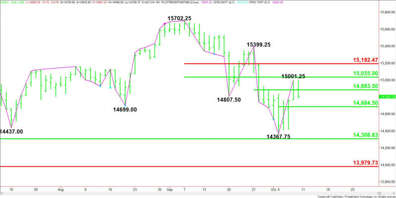 Daily December E-mini NASDAQ-100 Index