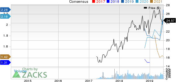 Vistra Energy Corp. Price and Consensus