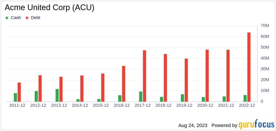 Acme United Corp (ACU) Stock Price Soars by 21.30% Over the Past Three Months