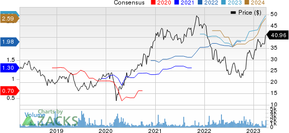 Infineon Technologies AG Price and Consensus