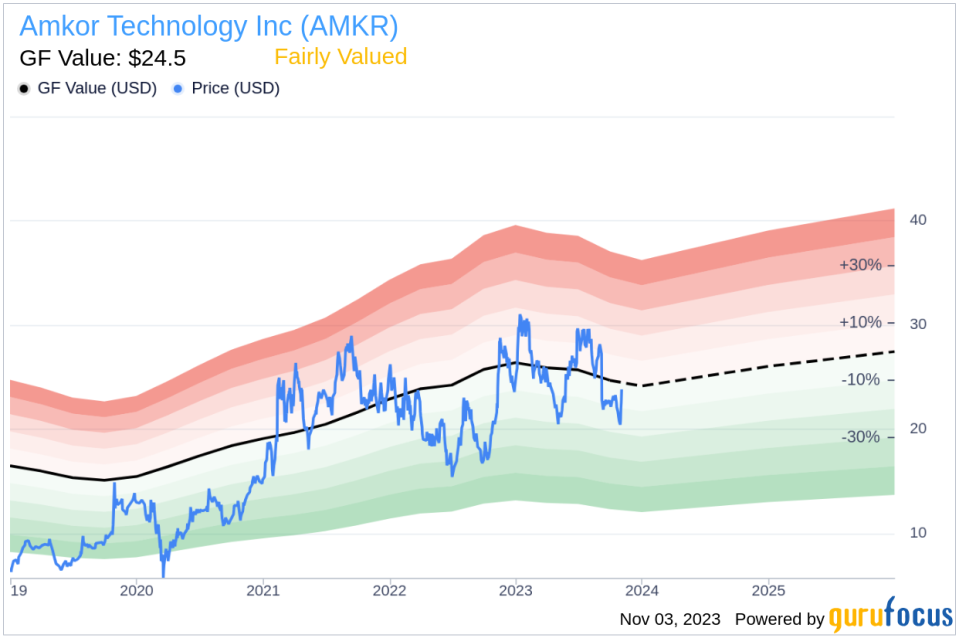 EVP & General Counsel Mark Rogers Sells 5,000 Shares of Amkor Technology Inc