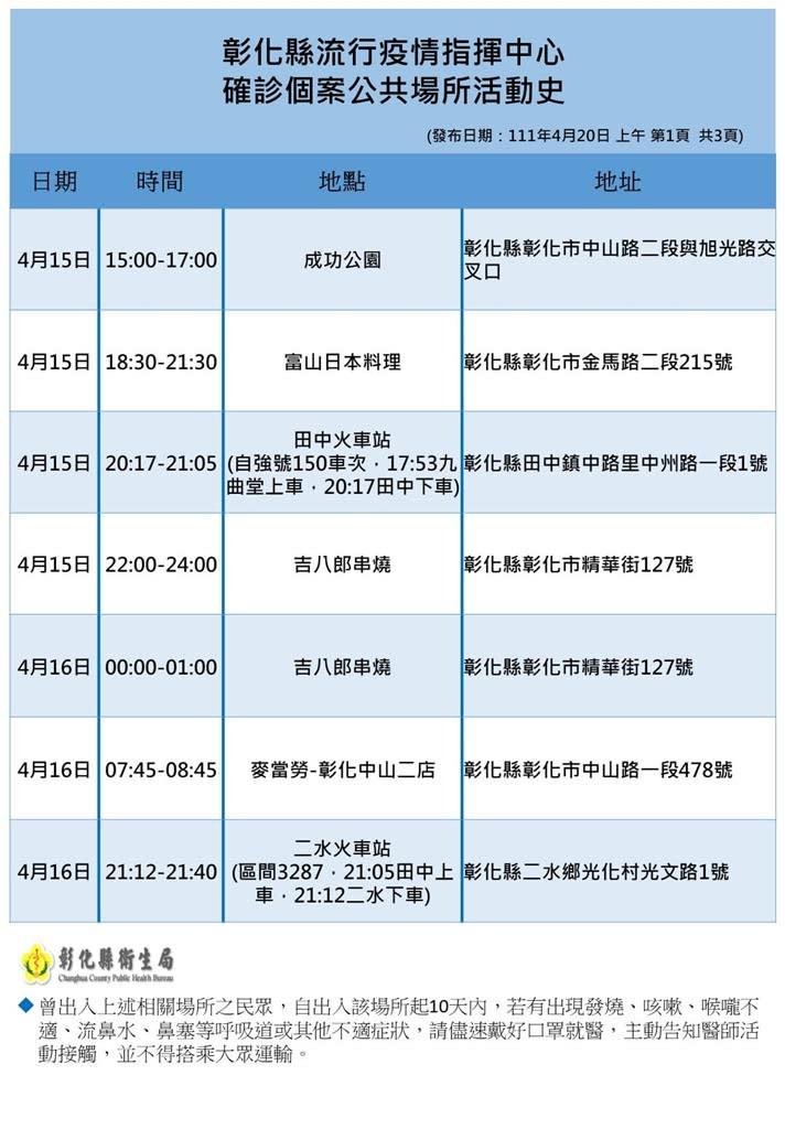 彰化縣政府公布確診足跡。   圖：彰化縣政府提供