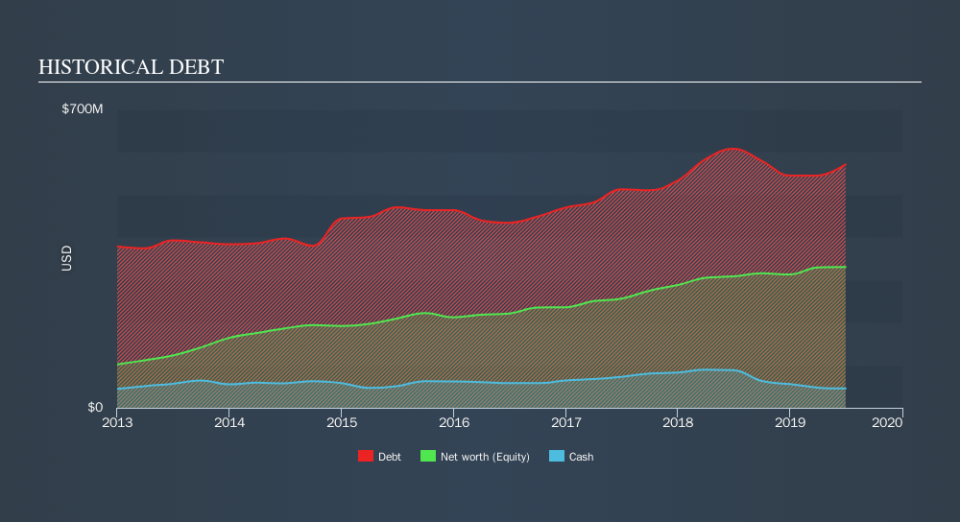 NasdaqGS:PKOH Historical Debt, October 8th 2019