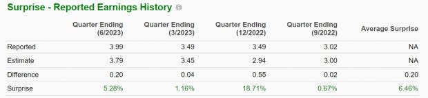 Zacks Investment Research