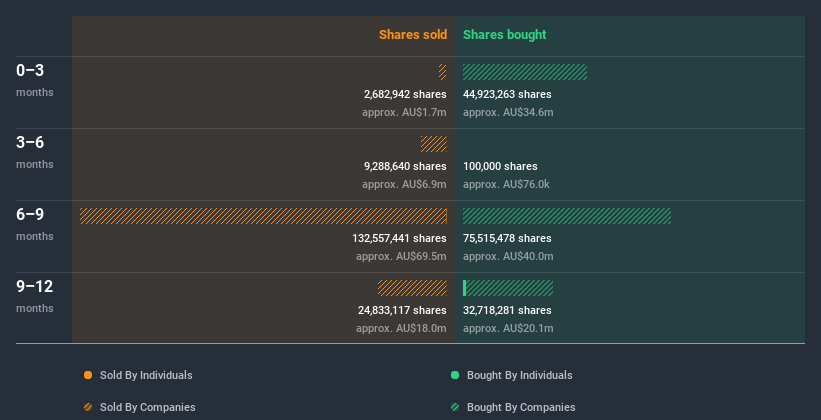 insider-trading-volume