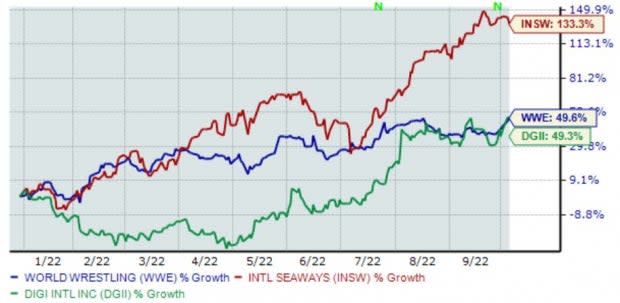 Zacks Investment Research