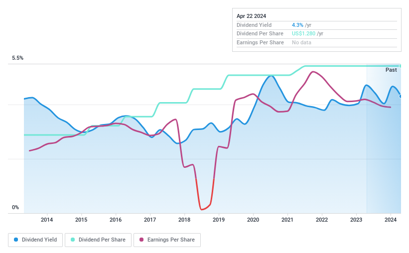 NasdaqCM:FRAF Dividend History as at Jun 2024