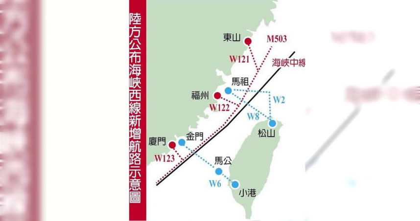 大陸取消M503航路由北向南飛行偏置，未來航班將更貼近海峽中線飛行。（圖／報系資料照）