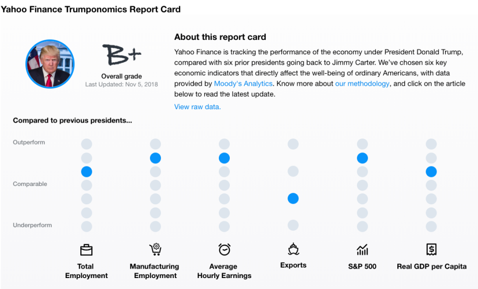 Source: Moody’s Analytics, Yahoo Finance