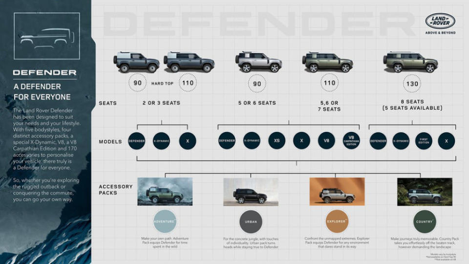 隨電氣化腳步加快，預計到2030年前 Land Rover全球銷售約有 60% 將配備零排放動力總成。 (圖片來源/ Land Rover)