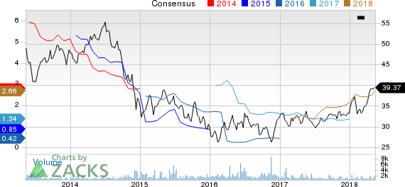 New Strong Buy Stocks for May 14th