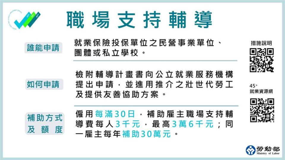 退休者重返職場有福了！勞動部發獎勵金「最高領6萬」申請條件一次看