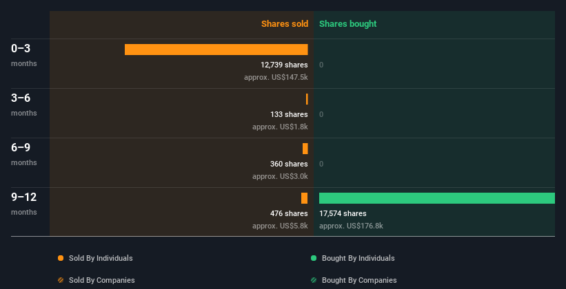 insider-trading-volume