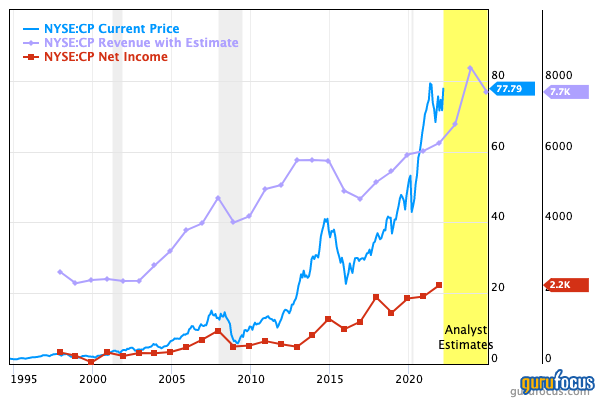 Bill Ackman Is Following Warren Buffett Into Railway Stocks