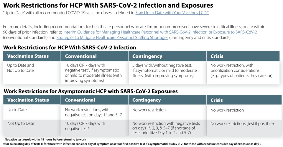 CDC guidelines for health care workers returning to work. (Chart: CDC)