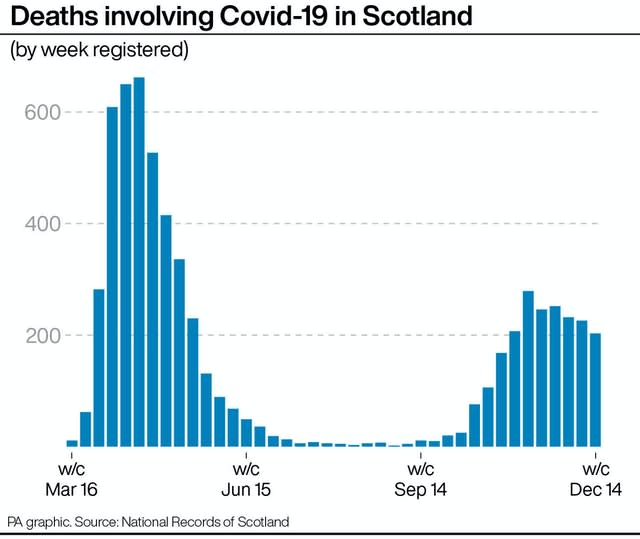 SCOTLAND Coronavirus