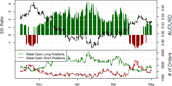 ssi_aud-usd_body_Picture_17.png, Australian Dollar Might Actually Outperform After Rout