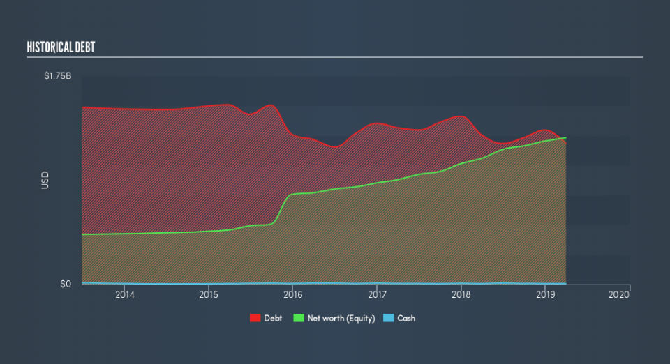 NYSE:PFGC Historical Debt, June 11th 2019