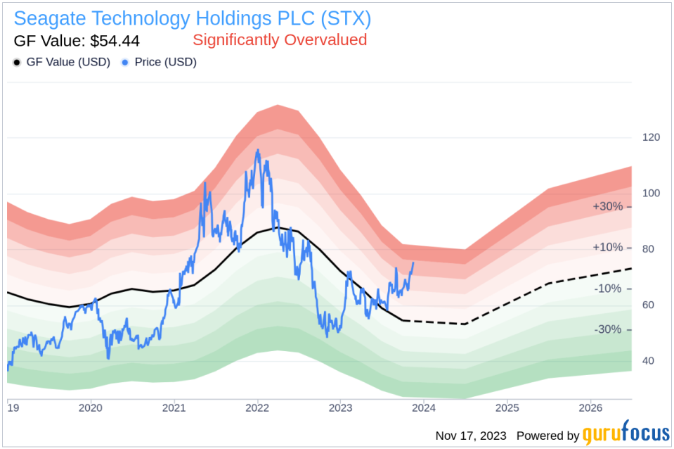 Insider Sell: EVP & Chief Commercial Officer Ban Teh Sells 5,000 Shares of Seagate Technology Holdings PLC (STX)