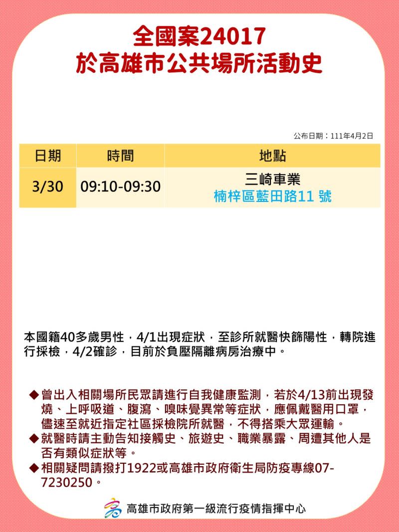 ▲高雄市政府公布確診個案的高雄公共場所足跡史。（圖／高雄市政府提供）