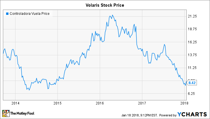 VLRS Chart