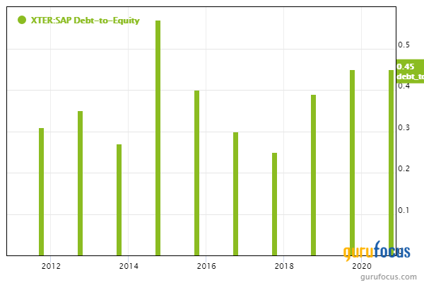 Invesco European Growth Fund's Top 5 1st-Quarter Trades